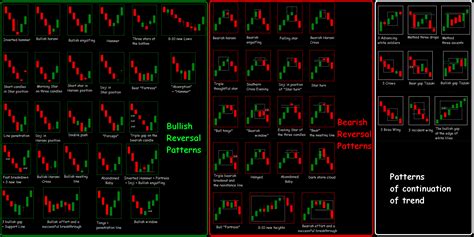 Candlestick Chart, Hotbit, Cryptocurrency
