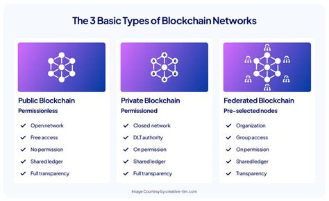 The Benefits of Using Confidential Blockchains for Your Investments
