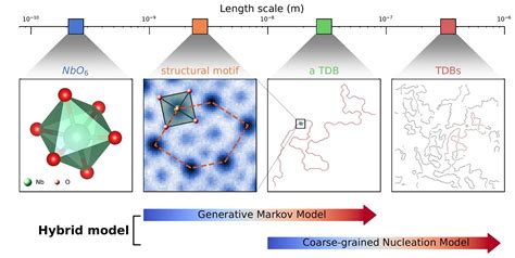 Generative Models: The Secret Behind Stunning NFT Art
