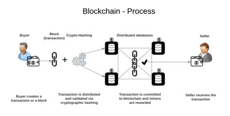 Private key, Decentralised Exchange, Layer 1 Solutions
