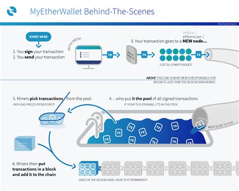 Ethereum: What would happen if a portion of the Bitcoin network was separated from the rest of the network?
