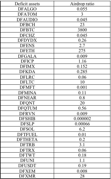 Tokenomics, RSI, Hotbit
