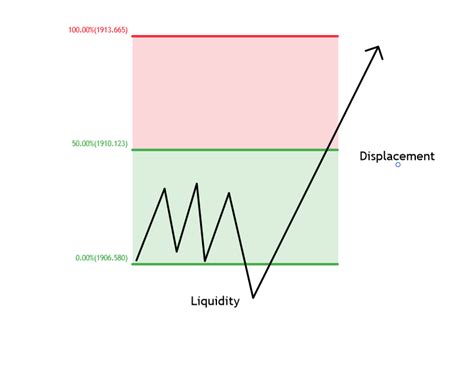 Futures Premium, Trading Strategy, Digital Asset Management
