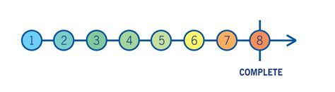 Solana: what arguments are passed in the accounts method in program.methods.