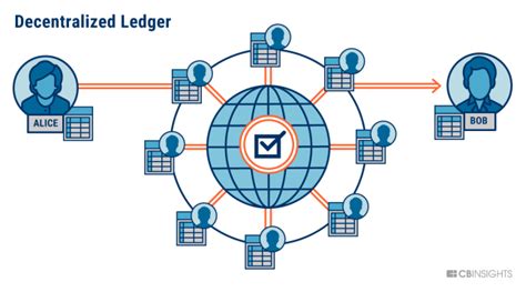 Metamask: Metamask API support for interacting with Ethereum contracts
