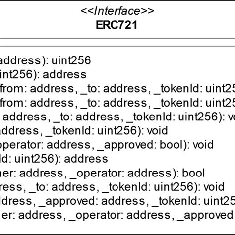 Liquidation, ERC-721, Private key
