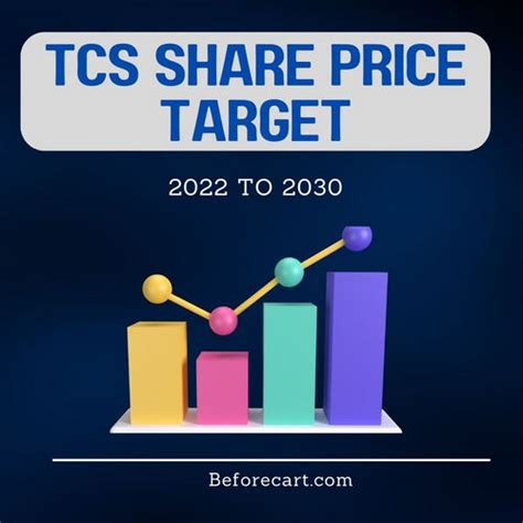 Setting a Price Target: