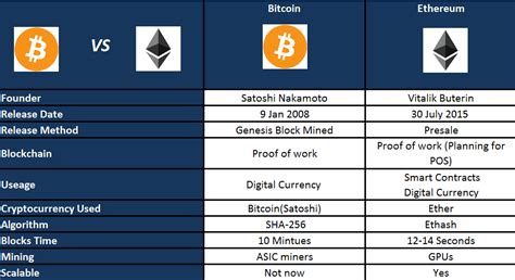 Bitcoin: Is there any easy tool to write raw transactions with a memo?
