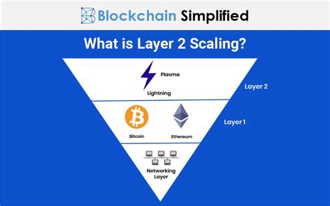 Ethereum: Has the bitcoin network ever been 