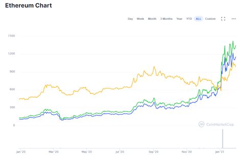 Ethereum: Ethereum vs NXT Comparison Chart?
