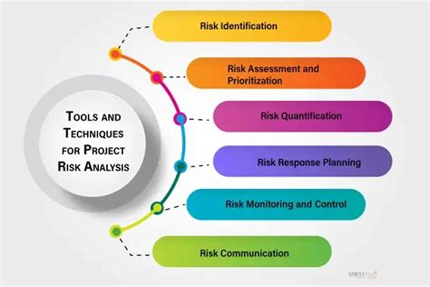 Technical Analysis Techniques for