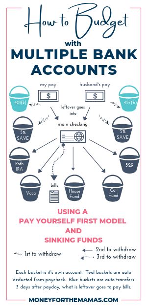 How to Securely Manage Multiple Crypto Cards
