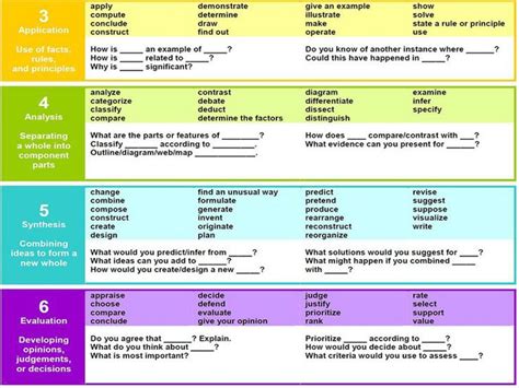 Analyzing Order Flow: Understanding