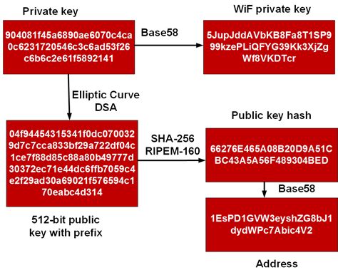 Ethereum: How can I find the sender's address from the transaction hash? [duplicate]
