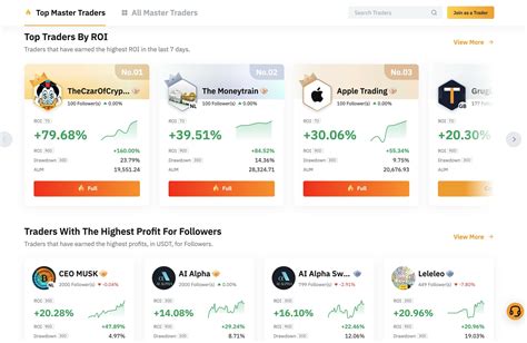 Price Action, Exchange, Bybit
