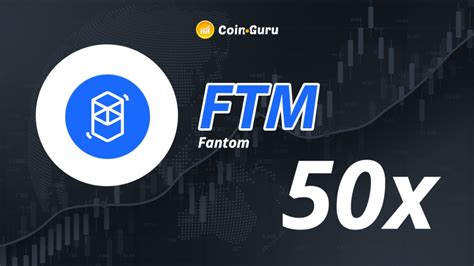 Fantom (FTM), Futures Premium, Supply Chain
