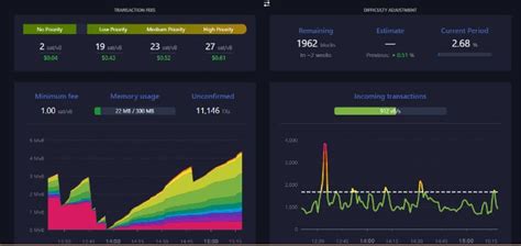 Pool, Mempool, Futures
