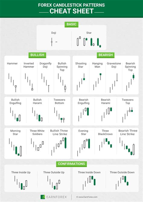 Altcoin, Candlestick Chart, Flow (FLOW)
